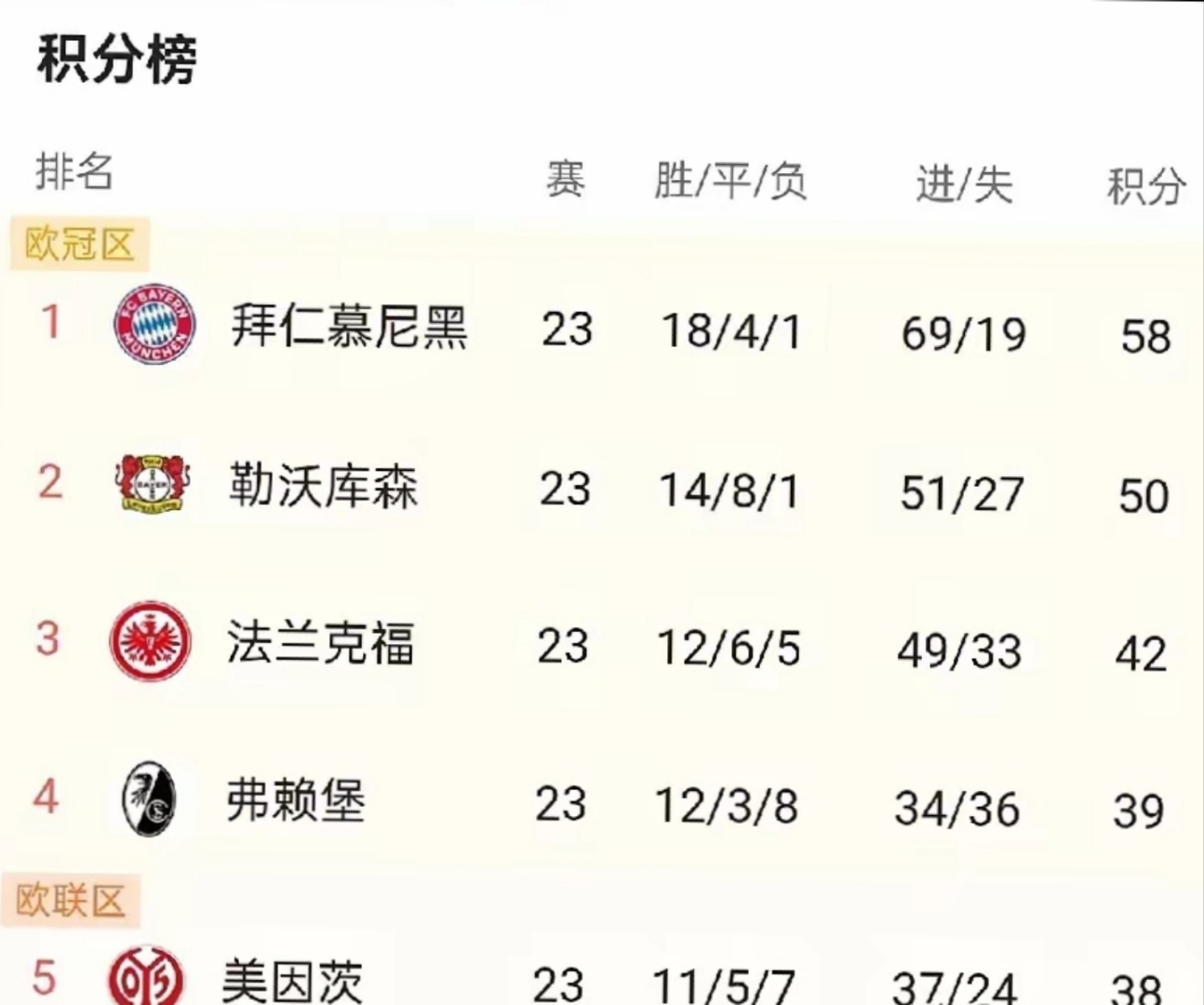 里昂客场平局，法甲争冠希望降至冰点